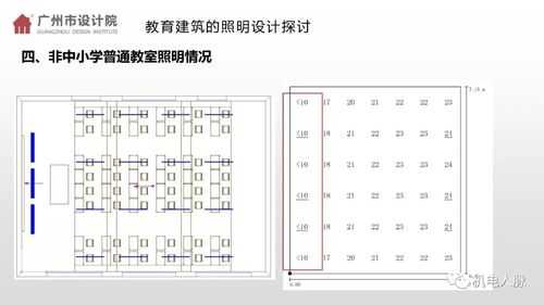 教室照明设计（教室照明设计国家标准）-图2