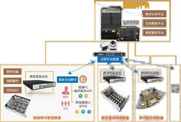 教室灯光智能控制系统（智慧教室灯光控制）-图3