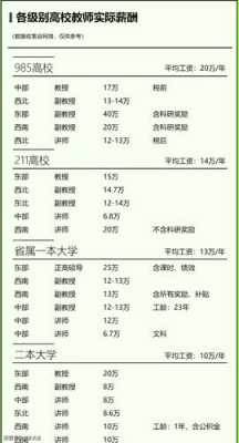 外国大学教室（国外大学教师工资待遇）-图1