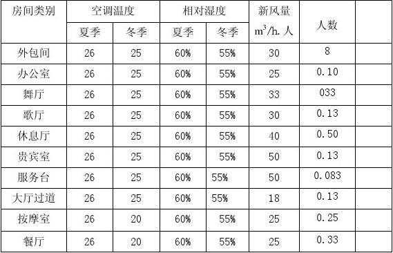 教室空调冷负荷计算（空调工程冷负荷计算）-图2