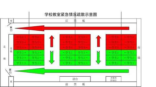 教室消防（教室消防逃生示意图）-图1