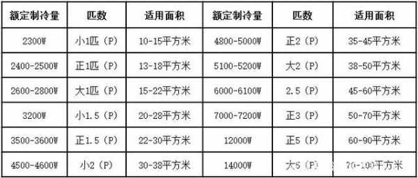 教室空调冷量要求（教室空调冷量要求标准）-图1