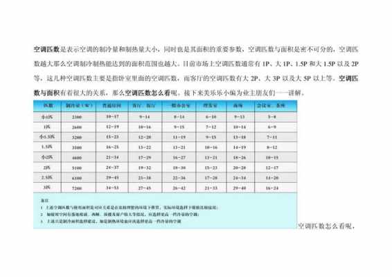 教室空调冷量要求（教室空调冷量要求标准）-图3