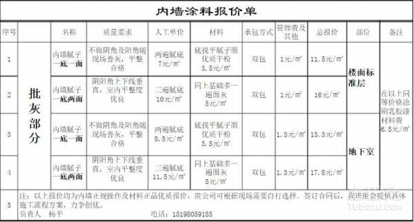 教室涂料预算（教学楼内墙涂料与建筑面积比例）-图1