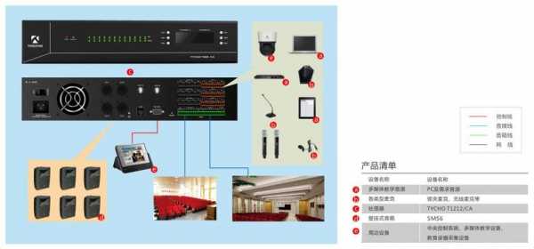 教室如何消除回音（教室里回声大咋办）-图1