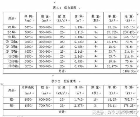 教室恒载多少（教室恒荷载标准值）-图1