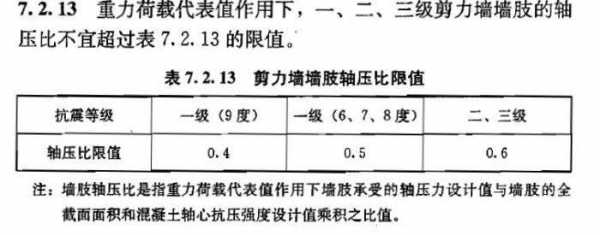 教室恒载多少（教室恒荷载标准值）-图2