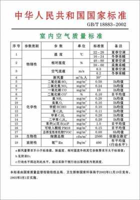 教室甲醛标准范围（学校教室甲醛检测的国标是多少）-图1