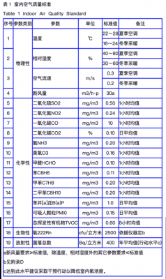 教室甲醛标准范围（学校教室甲醛检测的国标是多少）-图3