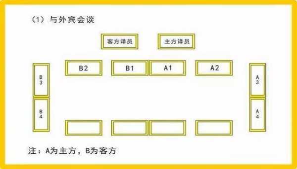 会议教室布置（教室会议座位图）-图3