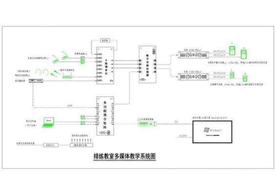 多媒体教室施工方案（多媒体教室方案图）-图3