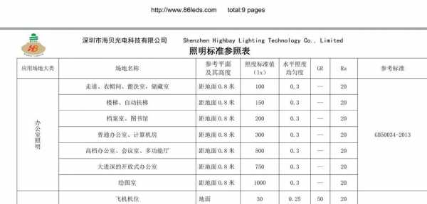 学校教室照明标准值（学校教室照明标准值是什么）-图2