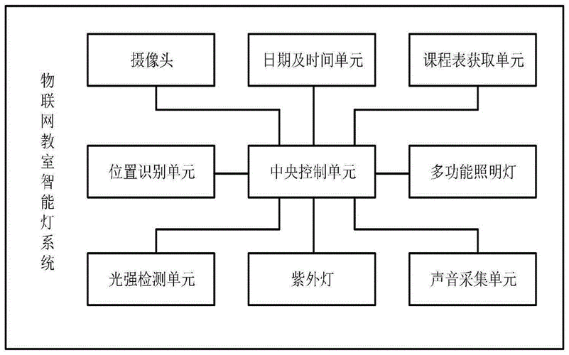 教室智能灯控制设计（教室智能灯控制设计方案）-图3