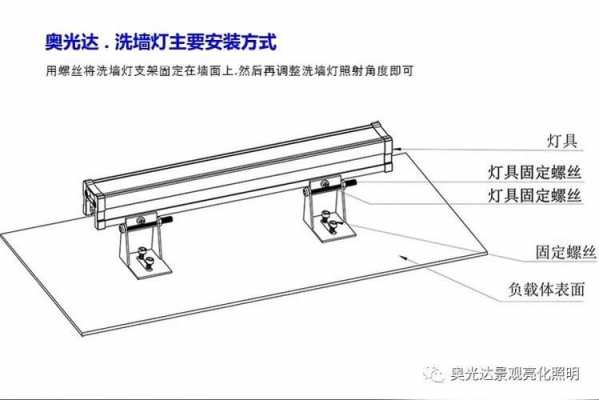 教室洗墙灯（洗墙灯做法）-图2