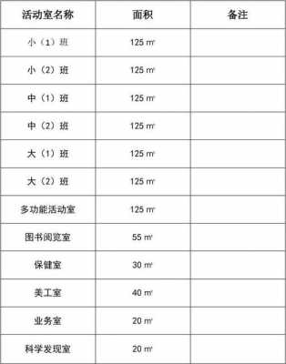 幼儿园教室面积规定（教育局规定幼儿园教室面积）-图3