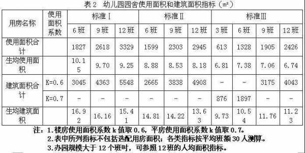 幼儿园教室面积规定（教育局规定幼儿园教室面积）-图2