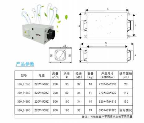 教室新风机功率（新风机功率家用机是多少?）-图1