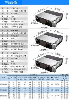 教室新风机功率（新风机功率家用机是多少?）-图3