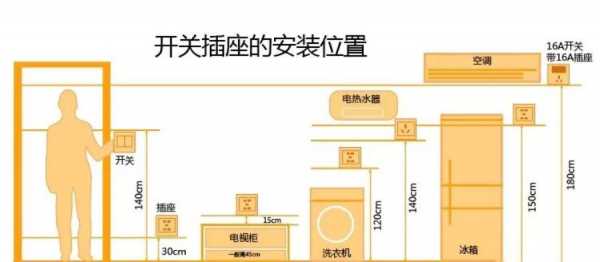 教室普通插座高度（小学教室插座安装高度）-图1