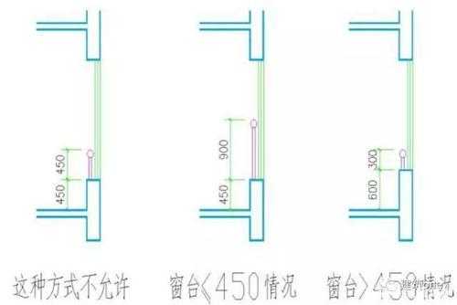 教室宿舍窗台高度（宿舍楼窗台高度）-图1