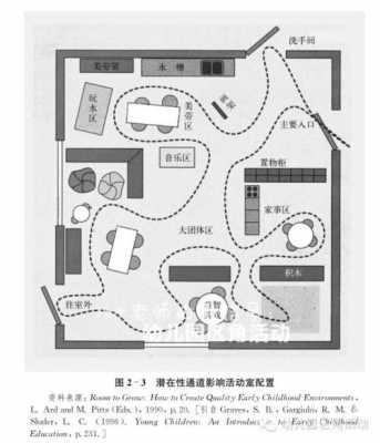 教室区域平面设计图（教室区角布置设计图片大全）-图3