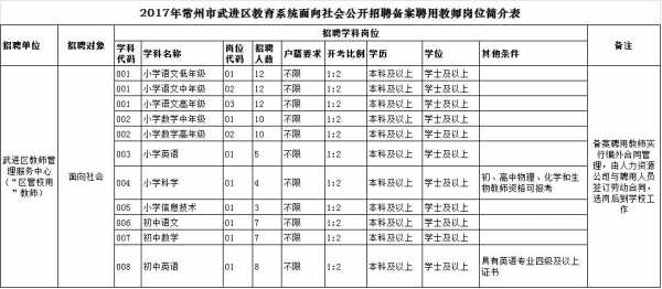 常州教室门链接（常州教室招聘）-图2