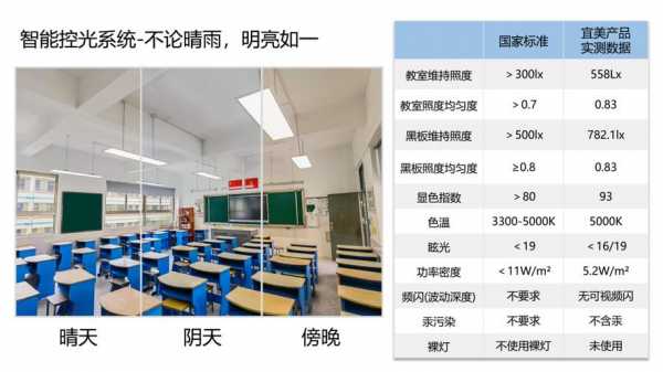 小学教室照明数量（小学教室照明数量计算）-图3