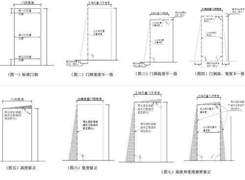 教室门洞尺寸规范（教室门洞的尺寸）-图1