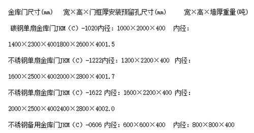 教室门洞尺寸规范（教室门洞的尺寸）-图2