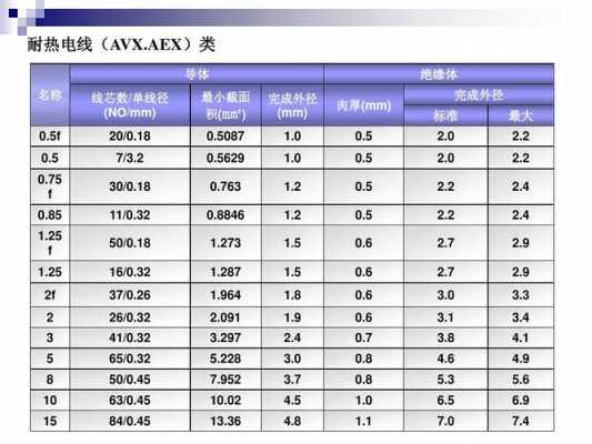 教室电线长度（教室电线长度标准）-图2