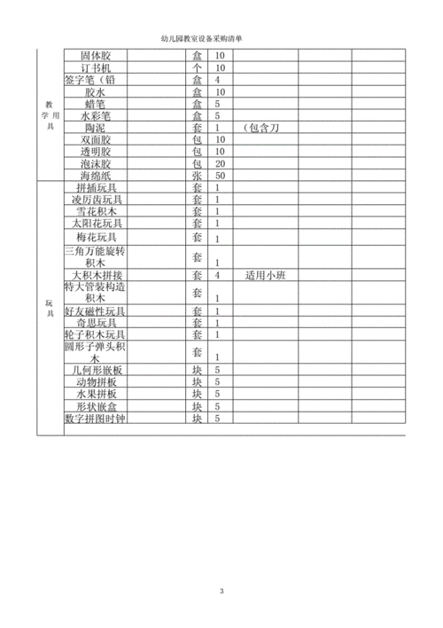 幼儿园教室用品（幼儿园教师用品分为哪些）-图2