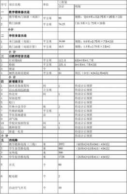 外语教室使用预算（外语教室使用预算表怎么填）-图2