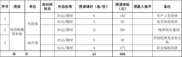 教室预算表（教室造价）-图1