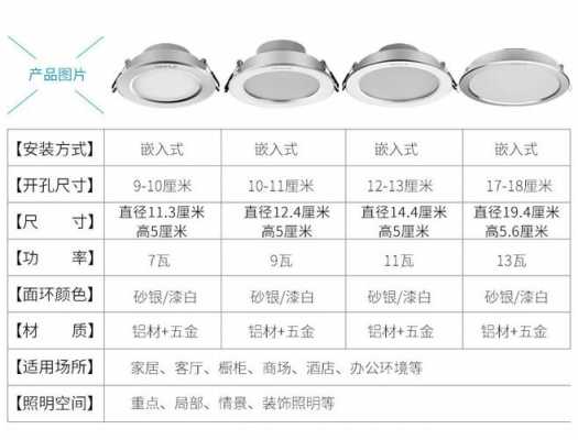 关于教室筒灯瓦数的信息-图1