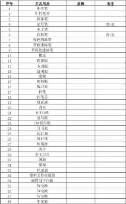 小学班级用品教室（小学班级所需物品清单）-图2