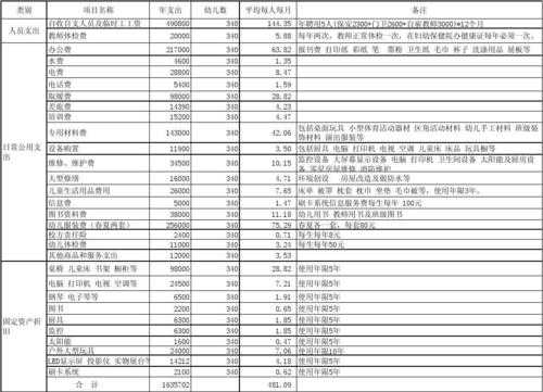 教室打造预算报告（教室预算表）-图3