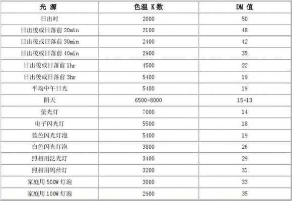 教室色（教室色温国家标准值）-图2