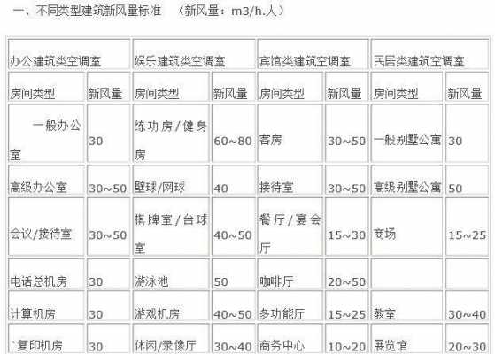 教室里新风换气次数（教室里新风换气次数是多少）-图1