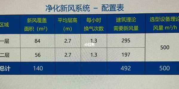 教室里新风换气次数（教室里新风换气次数是多少）-图2