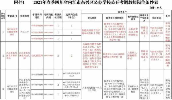 关于学校教室无码的信息-图1