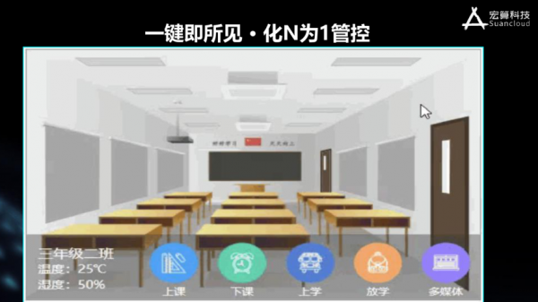 学校教室解决方案（学校解决的措施怎么写）-图2