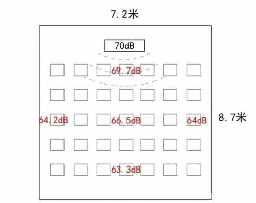 教室75（教室7排座位,第几排最好）-图1