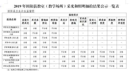 教室采光标准（教室采光系数一般是多少）-图3