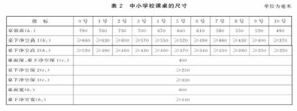 教室座位高度（教室座椅高度）-图1