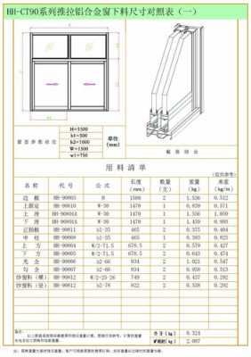 标准教室门窗尺寸（教室门窗标准尺寸表）-图2