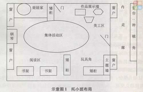 大班教室区域设置图（大班教室区域规划图设计）-图3