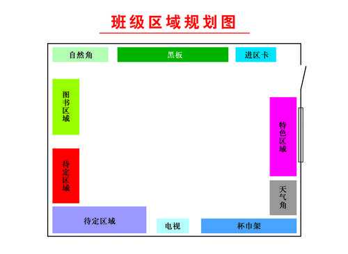 大班教室区域设置图（大班教室区域规划图设计）-图1