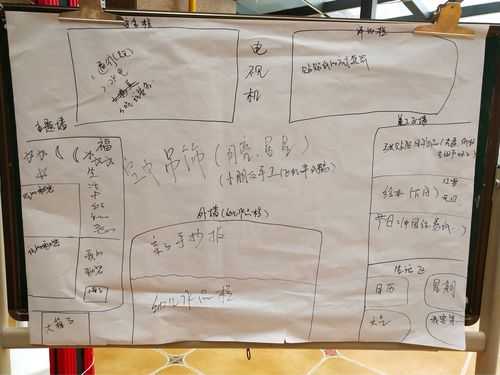 大班教室布置图片（大班教室布置平面图）-图2