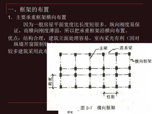 框架结构教室梁（框架结构 梁）-图1