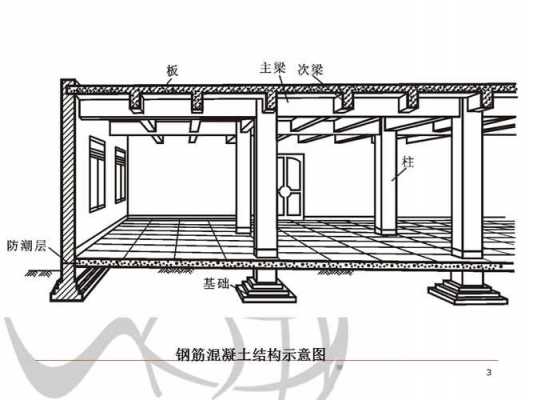 框架结构教室梁（框架结构 梁）-图2